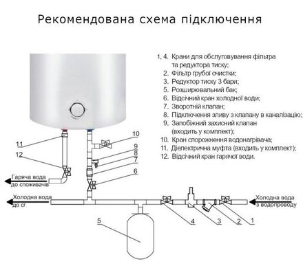 Водонагрівач Thermo Alliance 30 л мокрий ТЕН (D30VH15Q1)