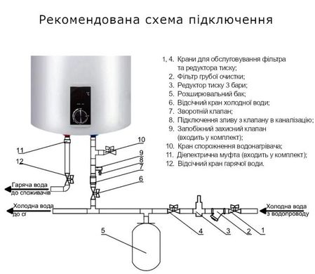 Водонагрівач Thermo Alliance 100 л сухий ТЕН (D100V20J3DK)