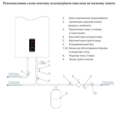 Водонагреватель Thermo Alliance 50л мокрый ТЭН (DT50V20GPD2)